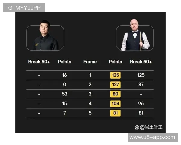 状态低迷表现不佳三球14中4三分7中2仅得11分6板4助失误与犯规频繁