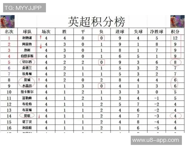 2025年英超最新积分榜阿森纳领先曼城利物浦排名第五