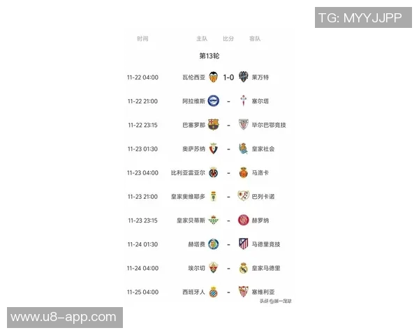 西甲第13轮比赛净时间统计：皇马与埃尔切对决时间最长巴萨紧随其后